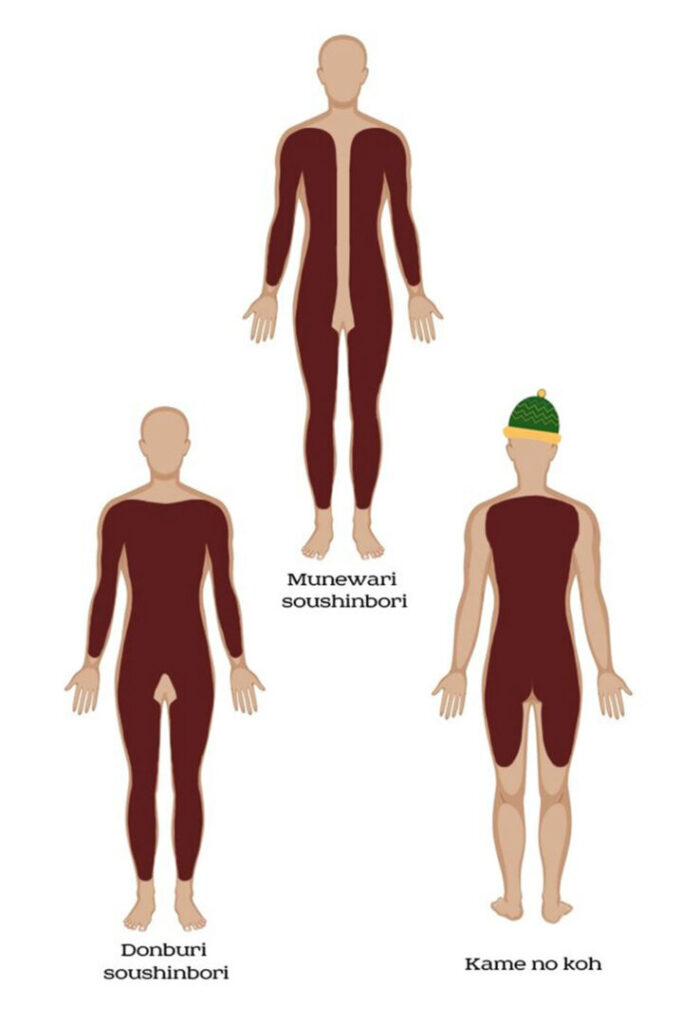 Munewari soushinbori